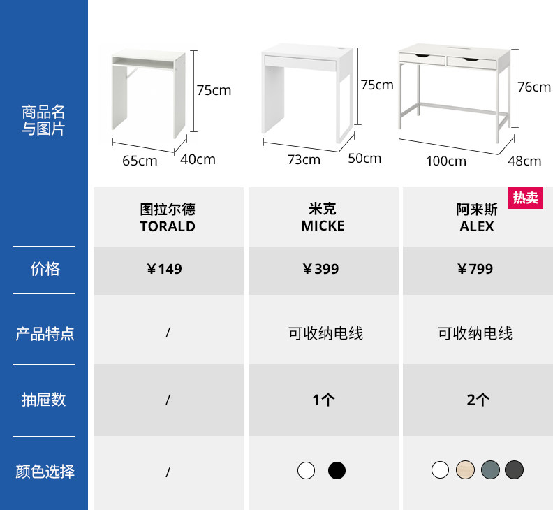 alex 阿来斯 书桌 白色 - ikea
